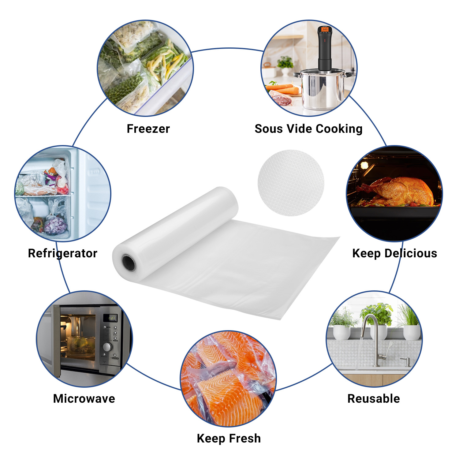 INKBIRD Vacuum Sealer Bags for - огляд і ціна Meal Prep Fit