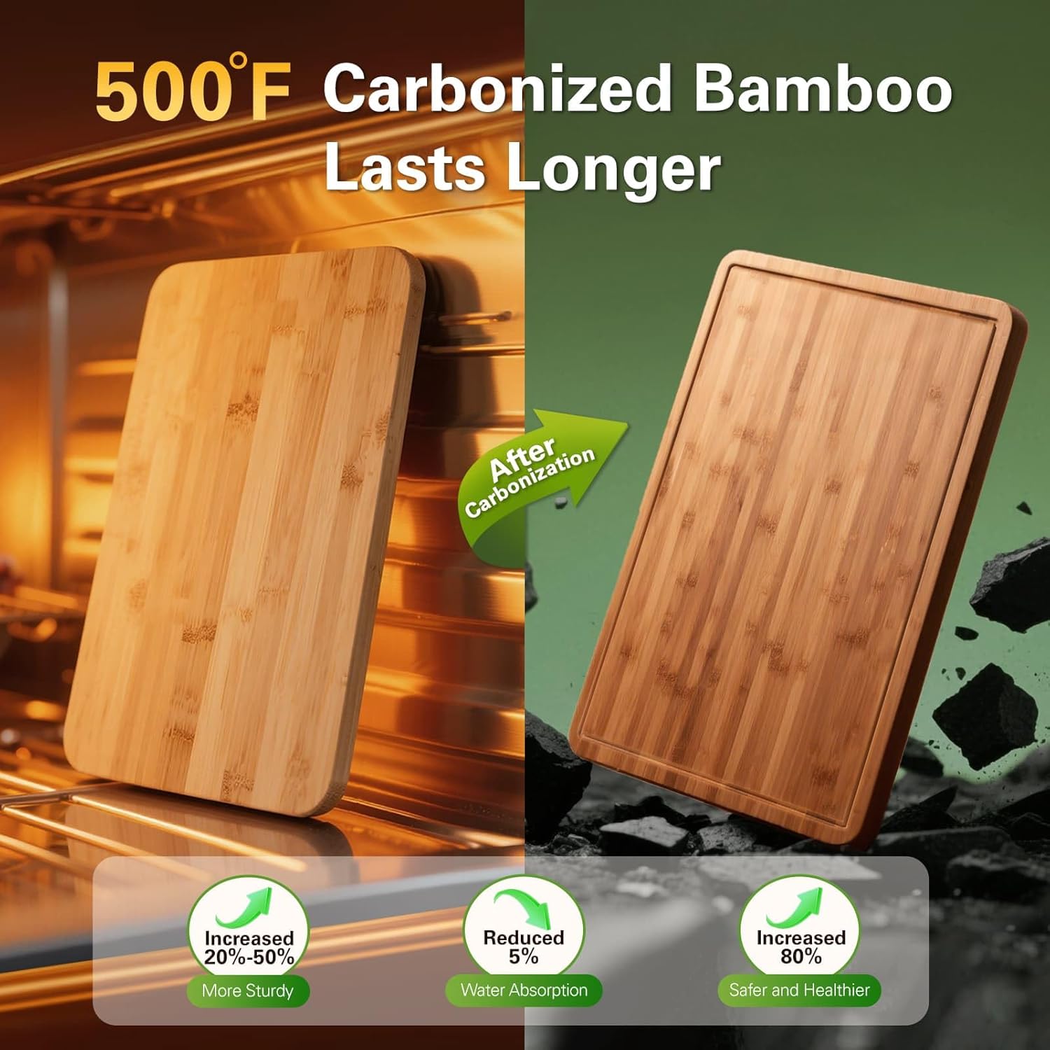Bamboo Cutting Boards for Kitc - огляд і ціна Meal Prep Juice
